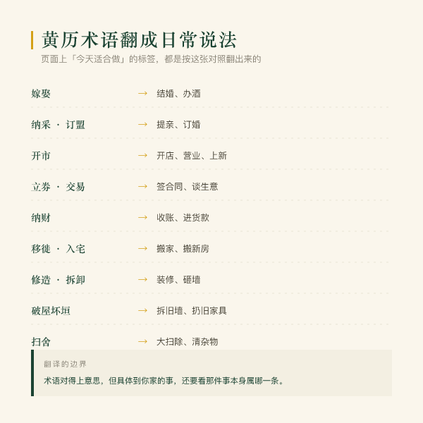 黄历术语翻译成日常动作的对照示意