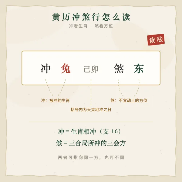 黄历冲煞行读法图解