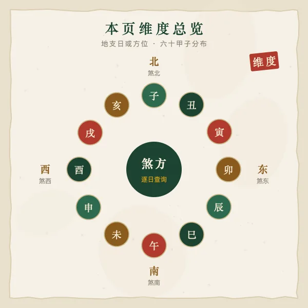 本页维度总览示意图