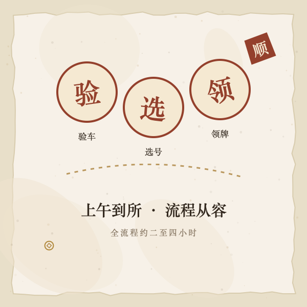 上牌吉时图解3