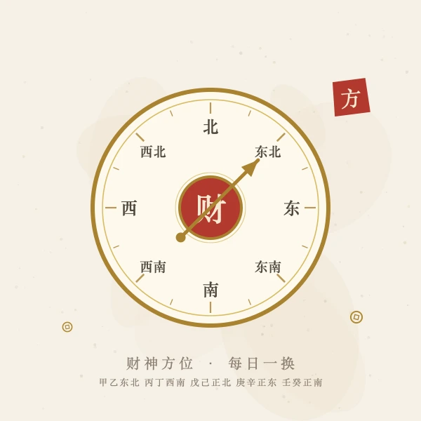 财神方位罗盘图解
