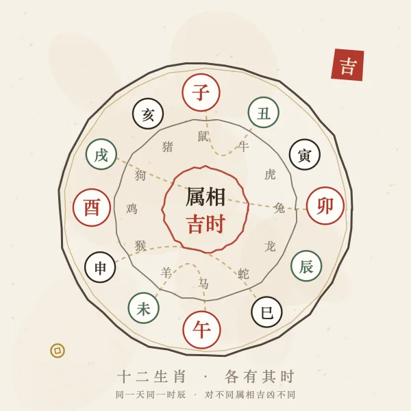 十二生肖时辰吉凶对应盘图解