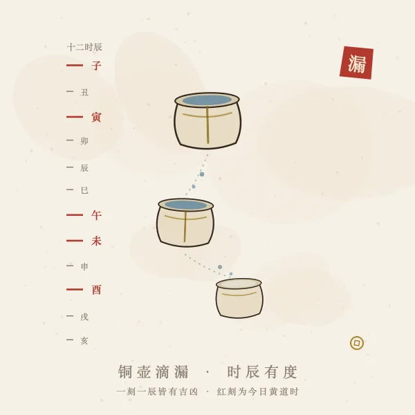 铜壶滴漏十二时辰图解