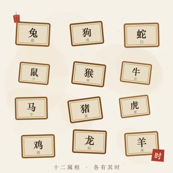 十二生肖吉时牌匾图解