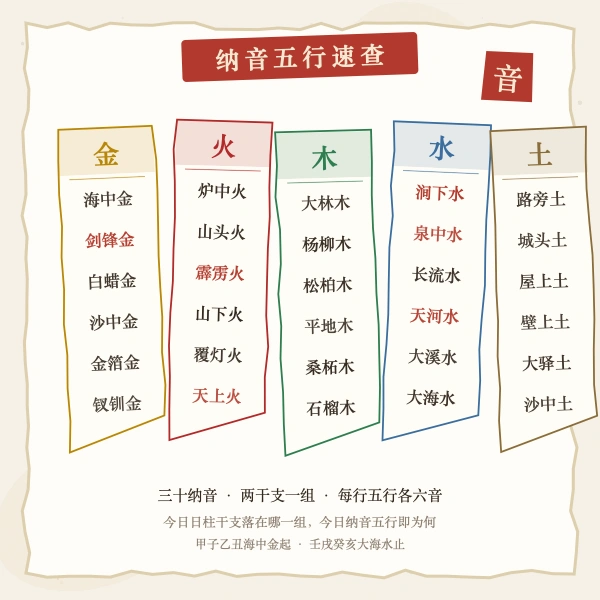 六十甲子纳音五行速查图