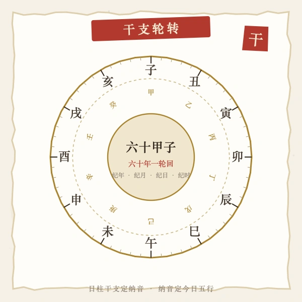 干支纪年纪日图解