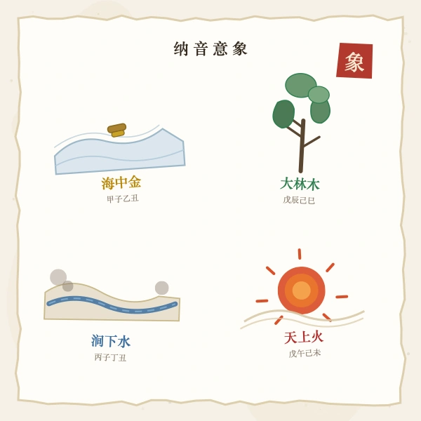 纳音五行意象图