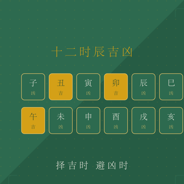 十二时辰吉凶示意