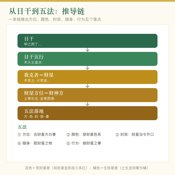 我克为财推导今日招财方法流程图
