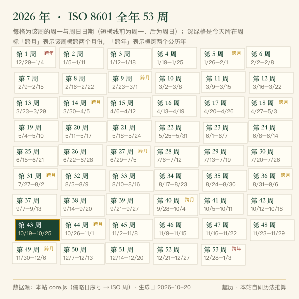 2026 年全年逐周起止日期带状周历图
