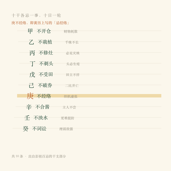 十干忌讳阶梯示意图