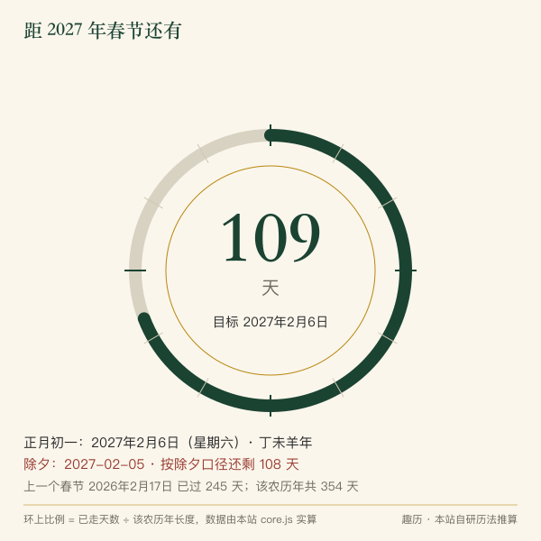 距离2027年春节剩余天数倒计时环示意