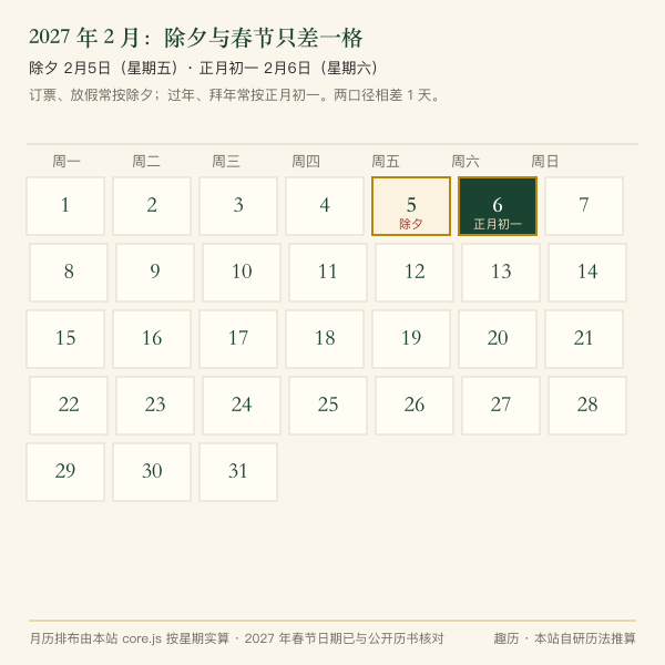 除夕与正月初一两种倒计时口径对照日历格