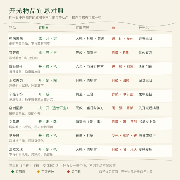 开光物品宜忌对照图