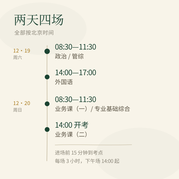 12月19日至20日四场考试起止时间