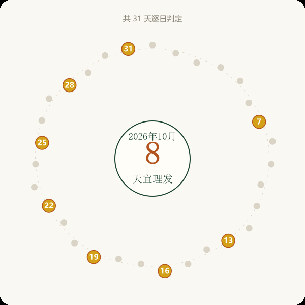 本月理发吉日天数热力环示意