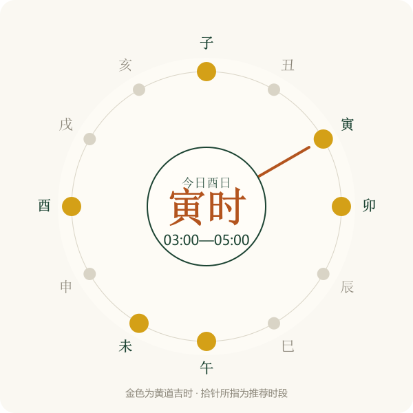 今日吉时示意钟
