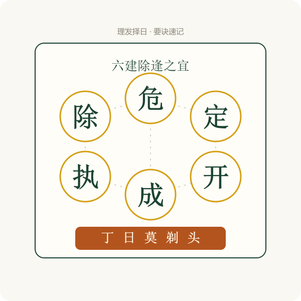 理发宜忌要诀卡片