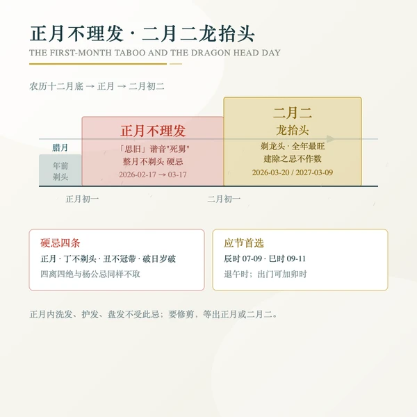 正月不理发与二月二龙抬头时间关系