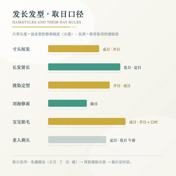 男女发长发型与取日口径