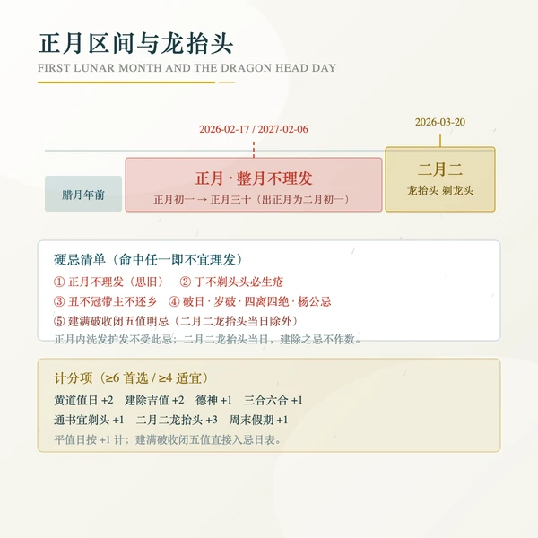 正月不理发与二月二龙抬头