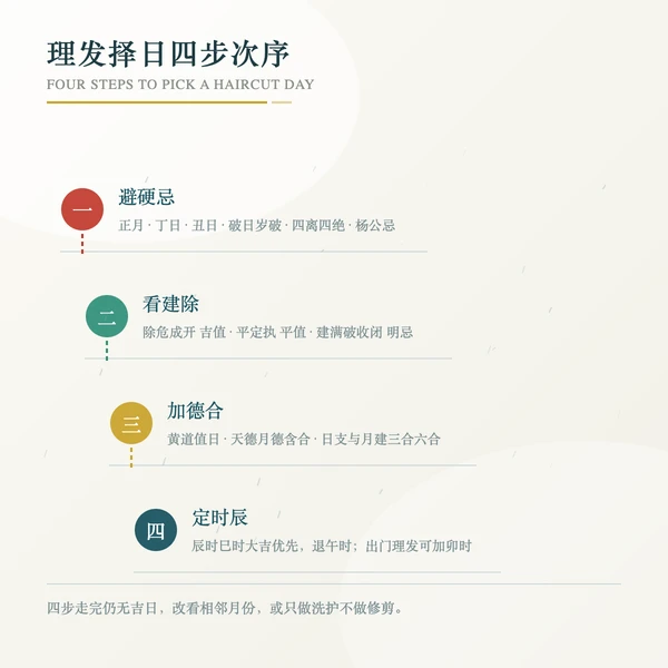 理发择日计分与硬忌清单