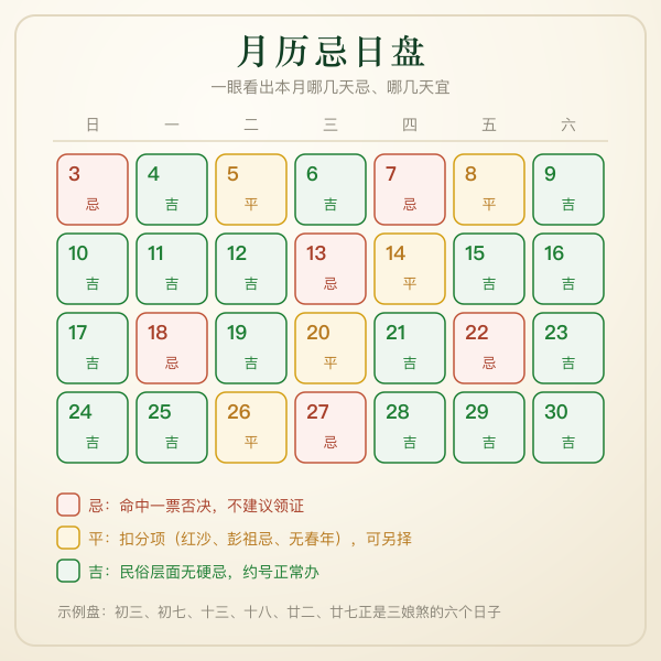 月历忌日盘示意:忌、平、吉三种格子