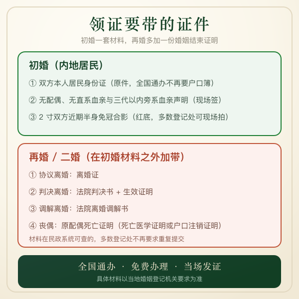 领证证件清单:初婚与再婚分别需要带的材料