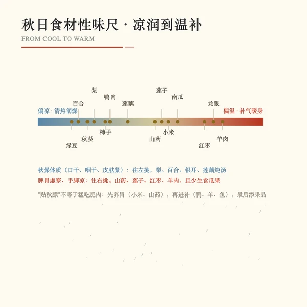 秋燥润肺食材性味对照尺
