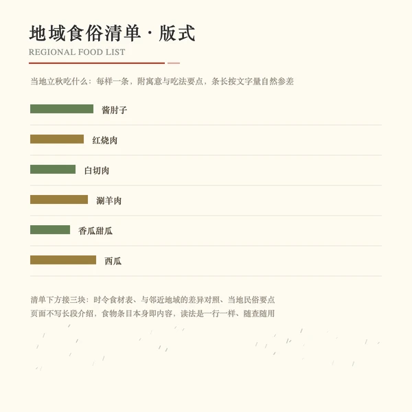 地域食俗清单版式(当地吃什么 + 时令食材)