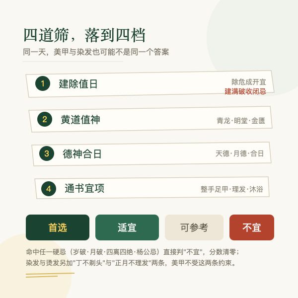 美甲染发烫发三项判定流程:建除值日、黄道值神、德神合日、通书宜项四道筛