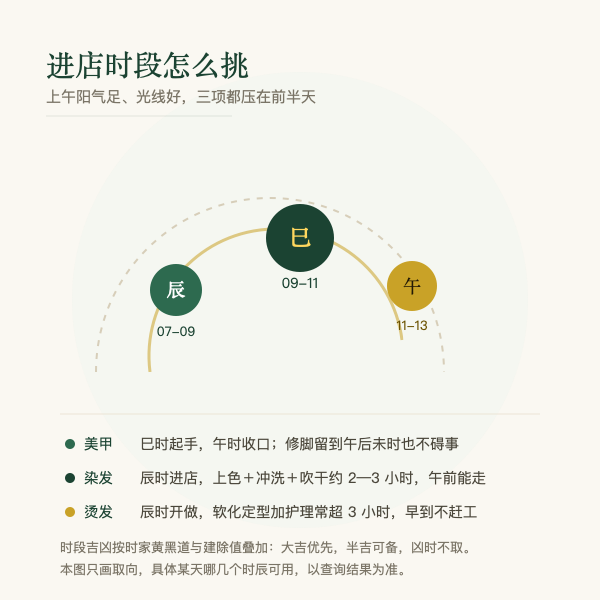 三项事项推荐进店时段对照