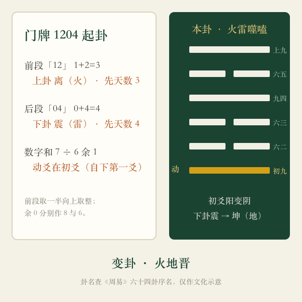 数字起卦三爻与六爻示意图