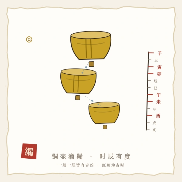 铜壶滴漏计时图解