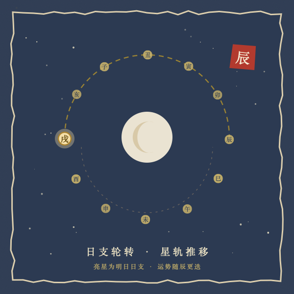 每日运势星轨夜空图解
