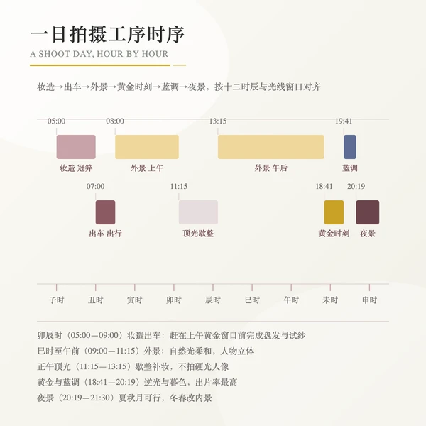 婚纱照一日拍摄工序时序:妆造、出车、外景、黄金时刻与夜景