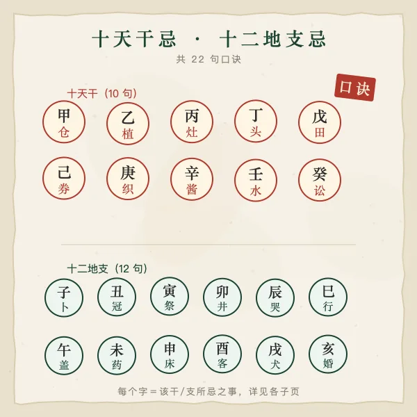 十天干十二地支取句图
