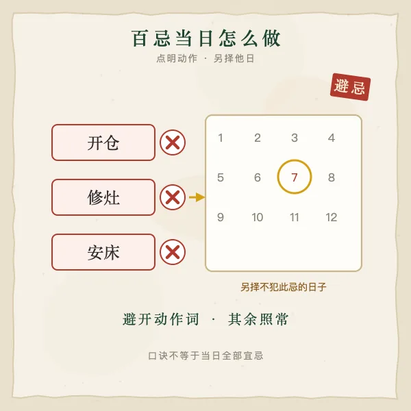 百忌避忌做法示意图