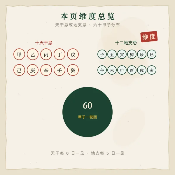 本页维度总览示意图