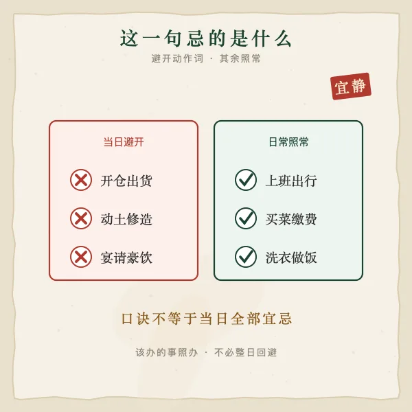 该句避忌做法示意图