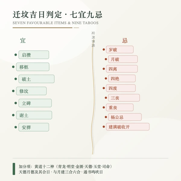 迁坟吉日判定十二条依据速查