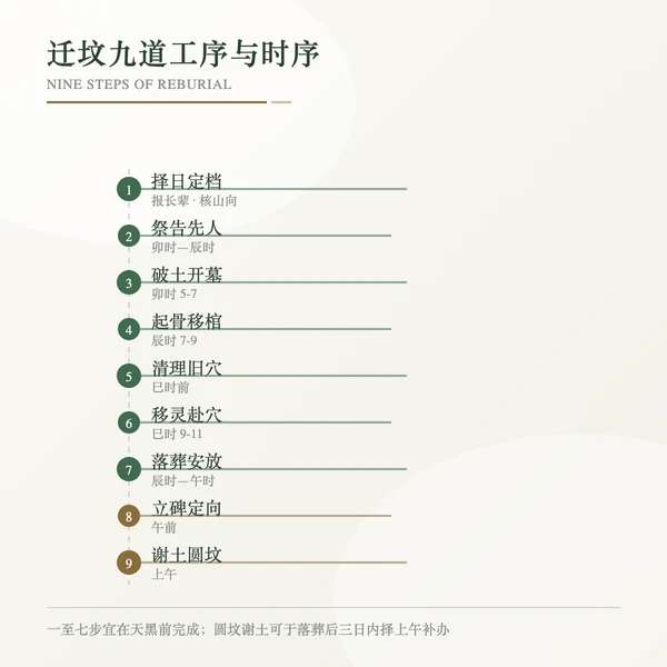 迁坟工序时序与宜用时辰