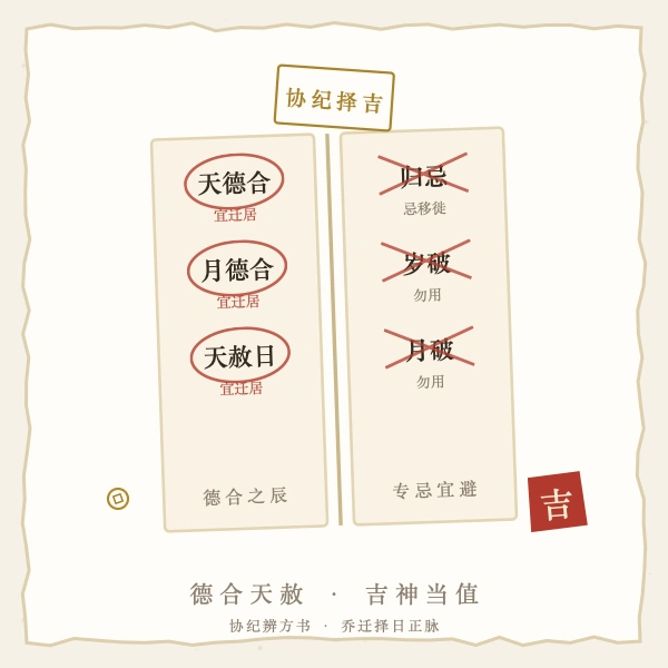 乔迁择日德合天赦图解