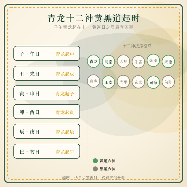 青龙十二神黄黑道起时口诀图