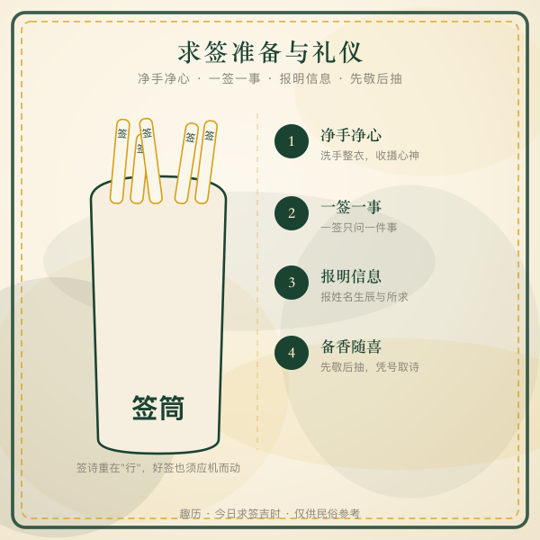 庙宇求签礼仪与准备四步图