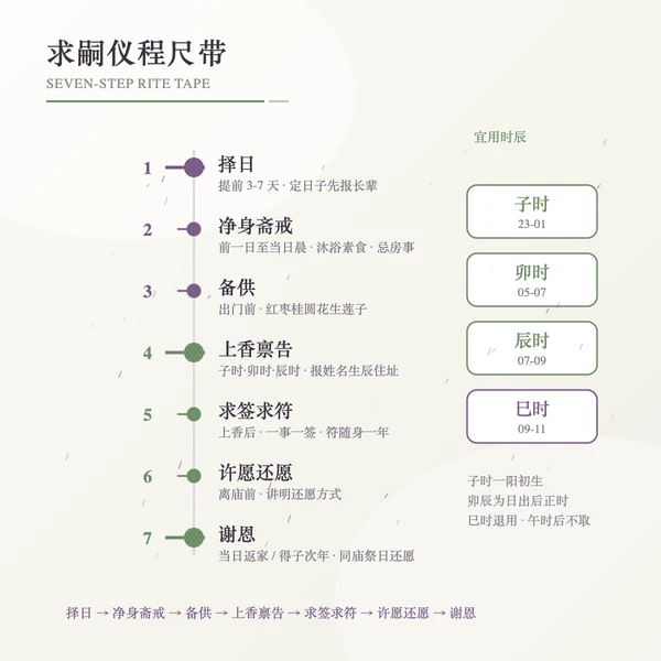 求嗣仪程七序尺带