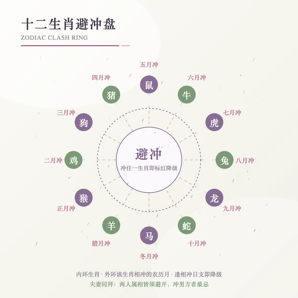 十二生肖避冲盘与冲月环