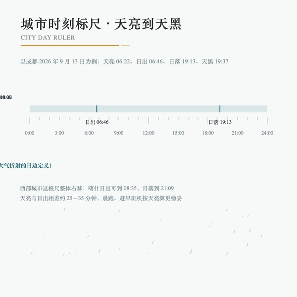 城市日出日落时刻标尺(天亮—日出—正午—日落—天黑)