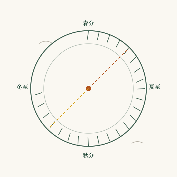 二十四节气圆环手绘图