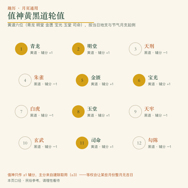 十二生肖六冲对照，用于入赘招婿避冲